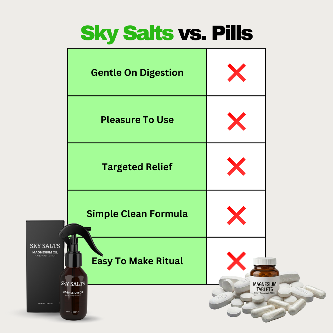 Magnesium Oil Spray